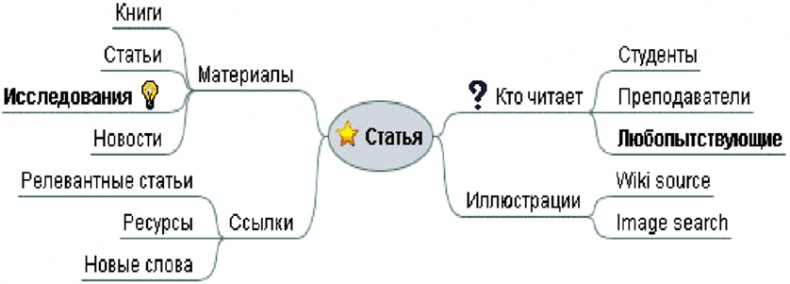 Алгебра аналитики. Секреты мастерства в аналитической работе Алгебра аналитики. Секреты мастерства в аналитической работе