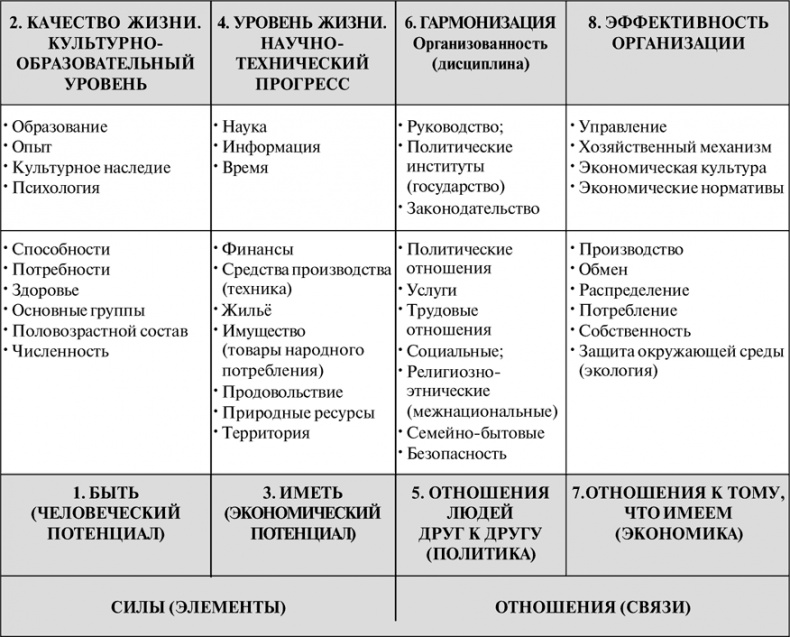 Алгебра аналитики. Секреты мастерства в аналитической работе Алгебра аналитики. Секреты мастерства в аналитической работе