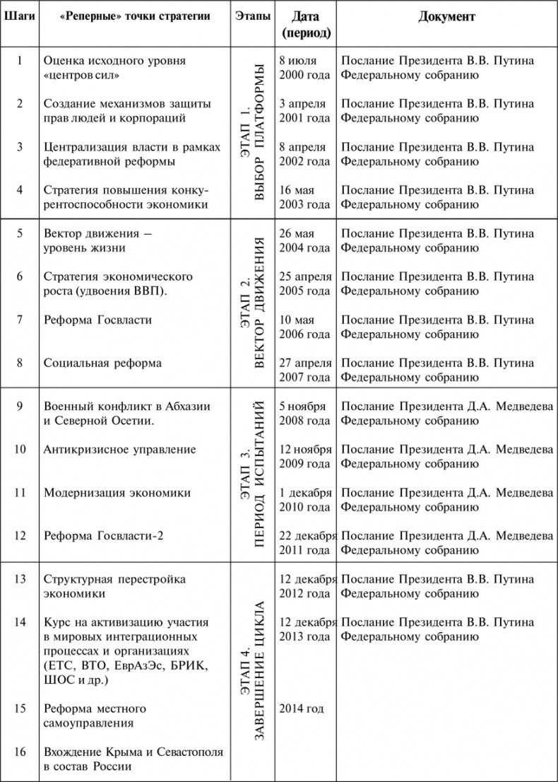 Алгебра аналитики. Секреты мастерства в аналитической работе Алгебра аналитики. Секреты мастерства в аналитической работе