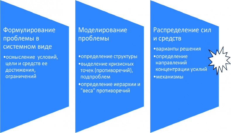 Алгебра аналитики. Секреты мастерства в аналитической работе Алгебра аналитики. Секреты мастерства в аналитической работе