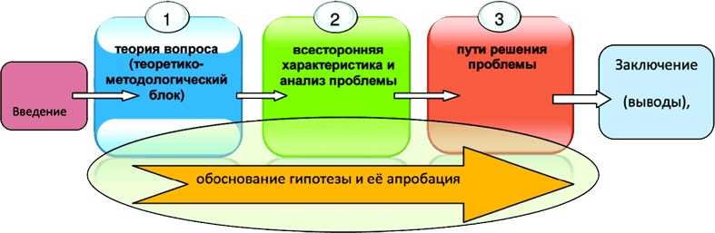 Алгебра аналитики. Секреты мастерства в аналитической работе Алгебра аналитики. Секреты мастерства в аналитической работе