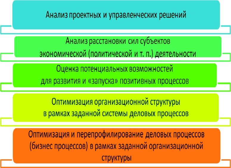 Алгебра аналитики. Секреты мастерства в аналитической работе Алгебра аналитики. Секреты мастерства в аналитической работе