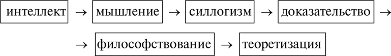 Алгебра аналитики. Секреты мастерства в аналитической работе Алгебра аналитики. Секреты мастерства в аналитической работе