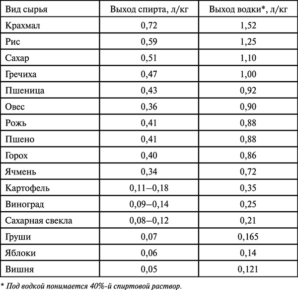 Домашнее вино, наливка, самогон и другие алкогольные напитки. Лучшие рецепты Домашнее вино, наливка, самогон и другие алкогольные напитки. Лучшие рецепты