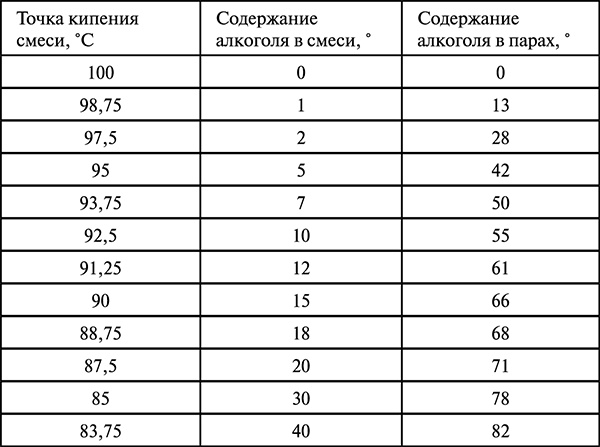 Домашнее вино, наливка, самогон и другие алкогольные напитки. Лучшие рецепты Домашнее вино, наливка, самогон и другие алкогольные напитки. Лучшие рецепты