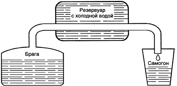 Домашнее вино, наливка, самогон и другие алкогольные напитки. Лучшие рецепты Домашнее вино, наливка, самогон и другие алкогольные напитки. Лучшие рецепты