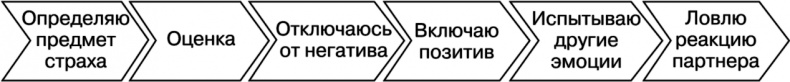 Свой среди чужих. Переговоры изнутри Свой среди чужих. Переговоры изнутри