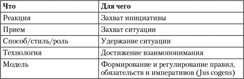 Свой среди чужих. Переговоры изнутри Свой среди чужих. Переговоры изнутри
