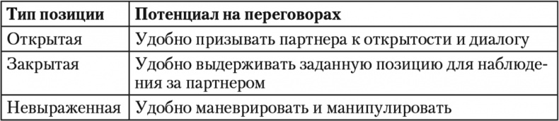 Свой среди чужих. Переговоры изнутри Свой среди чужих. Переговоры изнутри
