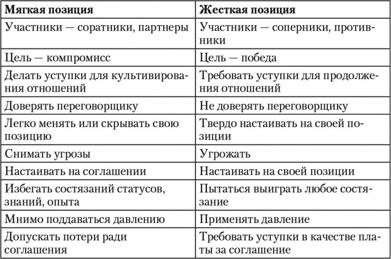 Свой среди чужих. Переговоры изнутри Свой среди чужих. Переговоры изнутри