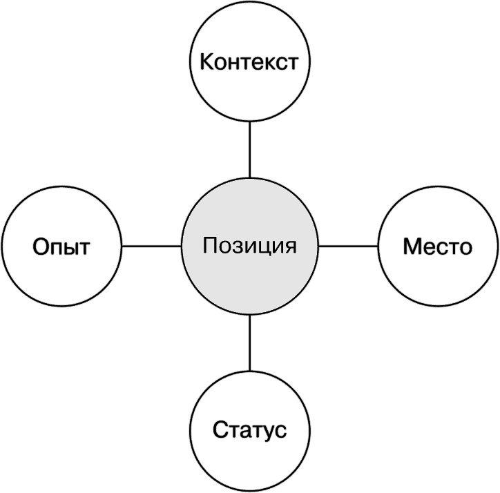 Свой среди чужих. Переговоры изнутри Свой среди чужих. Переговоры изнутри
