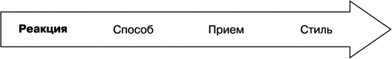 Свой среди чужих. Переговоры изнутри Свой среди чужих. Переговоры изнутри