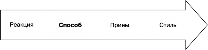 Свой среди чужих. Переговоры изнутри Свой среди чужих. Переговоры изнутри