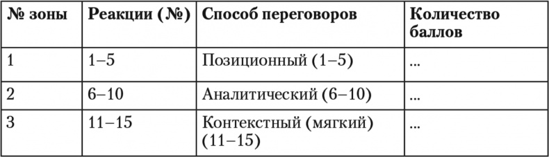 Свой среди чужих. Переговоры изнутри Свой среди чужих. Переговоры изнутри