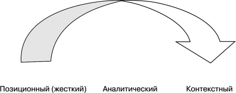 Свой среди чужих. Переговоры изнутри Свой среди чужих. Переговоры изнутри