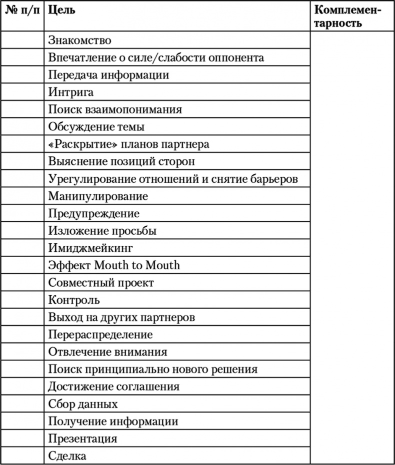 Свой среди чужих. Переговоры изнутри Свой среди чужих. Переговоры изнутри