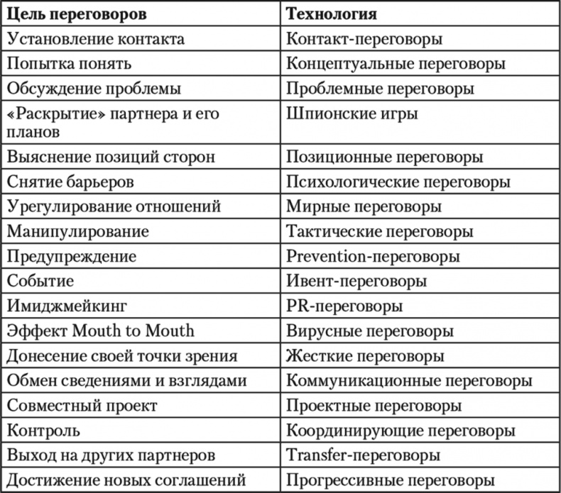 Свой среди чужих. Переговоры изнутри Свой среди чужих. Переговоры изнутри