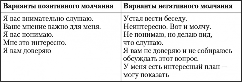 Свой среди чужих. Переговоры изнутри Свой среди чужих. Переговоры изнутри