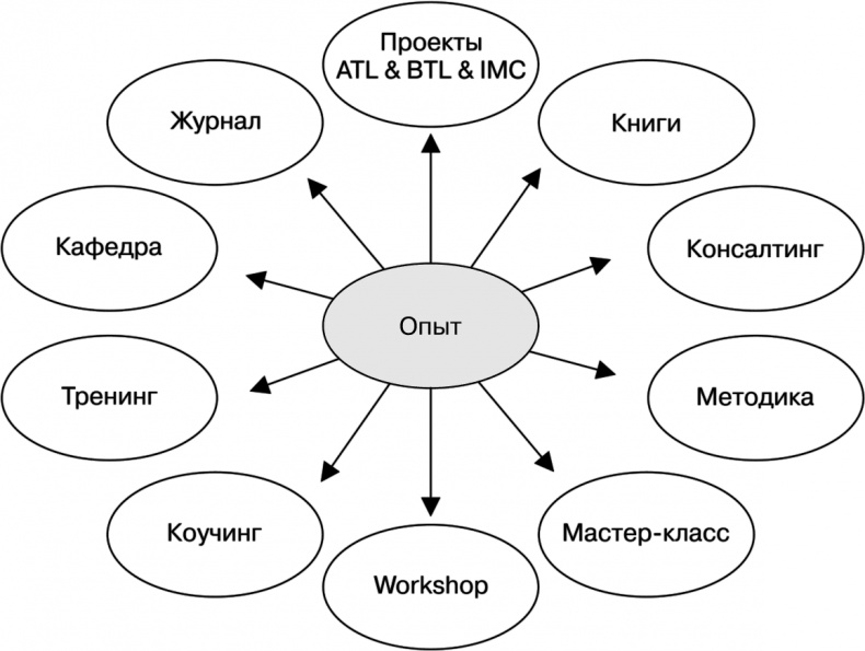 Свой среди чужих. Переговоры изнутри Свой среди чужих. Переговоры изнутри