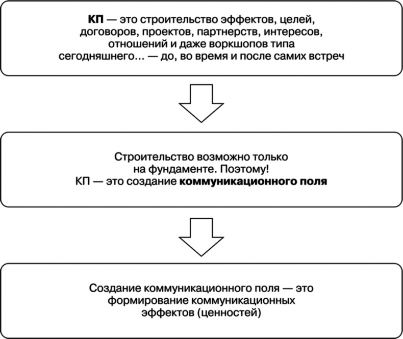 Свой среди чужих. Переговоры изнутри Свой среди чужих. Переговоры изнутри