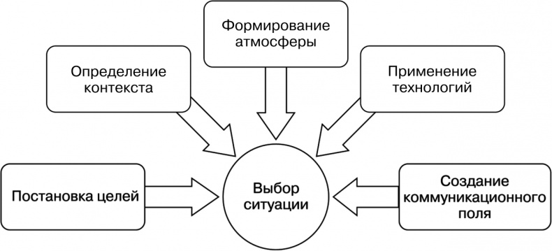 Свой среди чужих. Переговоры изнутри Свой среди чужих. Переговоры изнутри