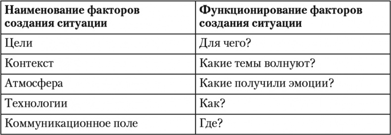 Свой среди чужих. Переговоры изнутри Свой среди чужих. Переговоры изнутри