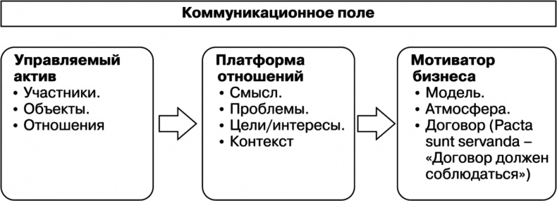 Свой среди чужих. Переговоры изнутри Свой среди чужих. Переговоры изнутри
