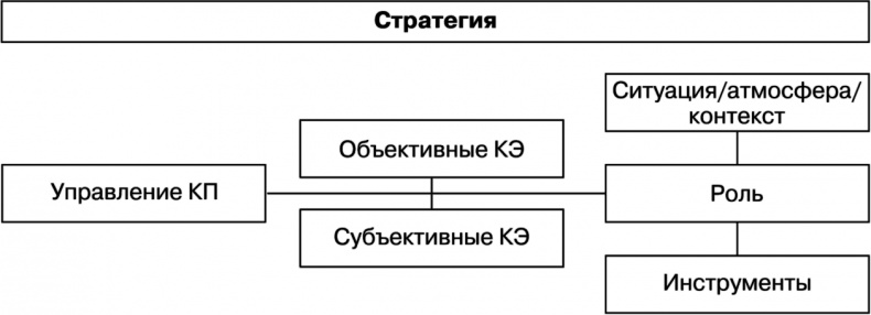 Свой среди чужих. Переговоры изнутри Свой среди чужих. Переговоры изнутри