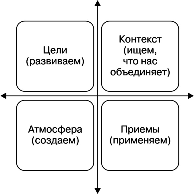 Свой среди чужих. Переговоры изнутри Свой среди чужих. Переговоры изнутри