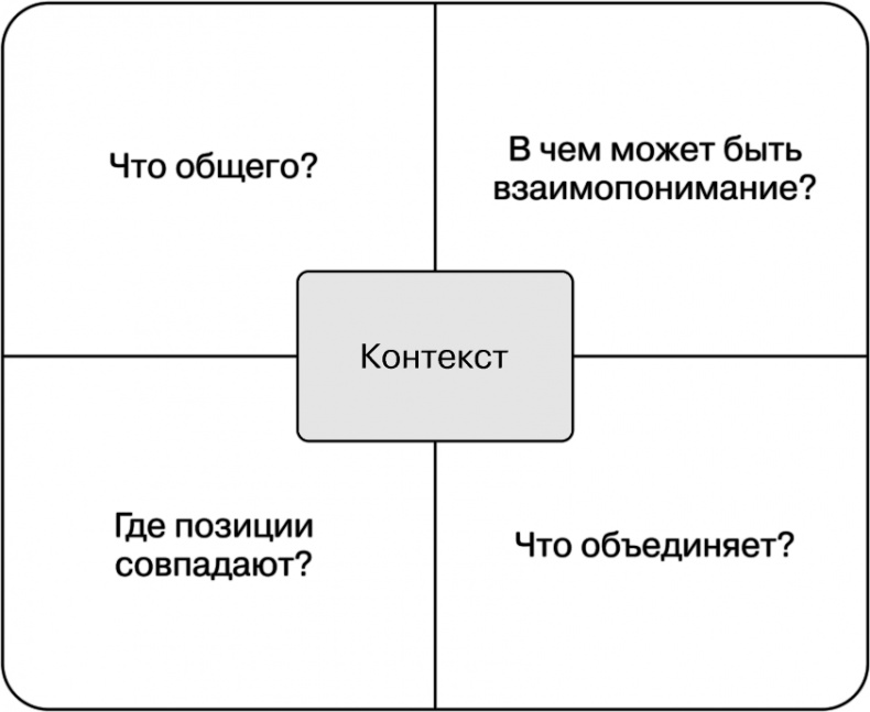 Свой среди чужих. Переговоры изнутри Свой среди чужих. Переговоры изнутри