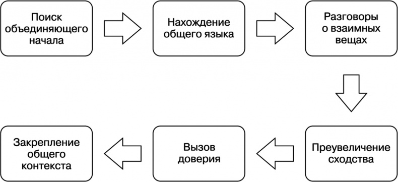 Свой среди чужих. Переговоры изнутри Свой среди чужих. Переговоры изнутри