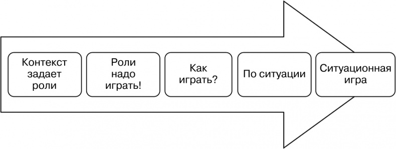 Свой среди чужих. Переговоры изнутри Свой среди чужих. Переговоры изнутри