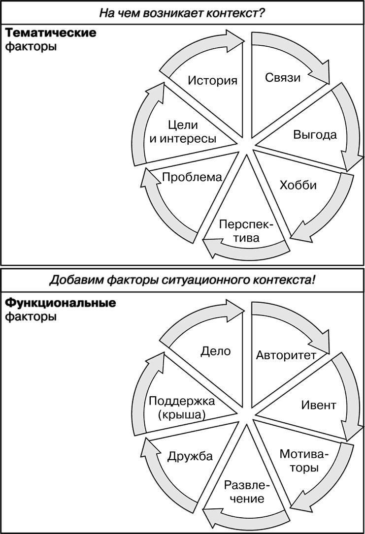 Свой среди чужих. Переговоры изнутри Свой среди чужих. Переговоры изнутри
