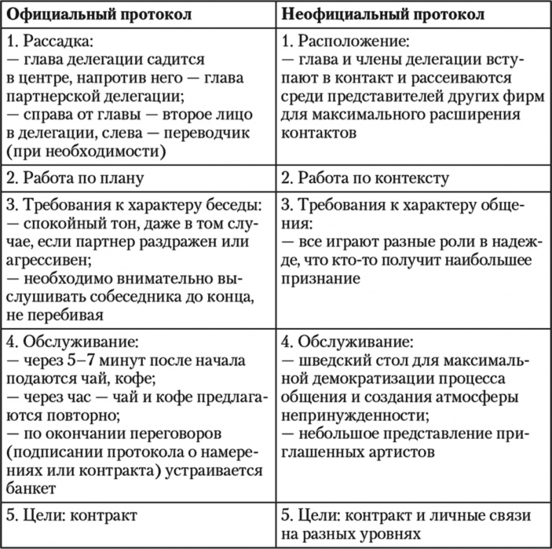 Свой среди чужих. Переговоры изнутри Свой среди чужих. Переговоры изнутри
