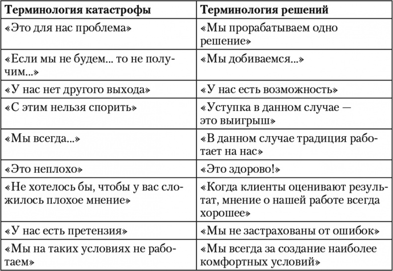 Свой среди чужих. Переговоры изнутри Свой среди чужих. Переговоры изнутри