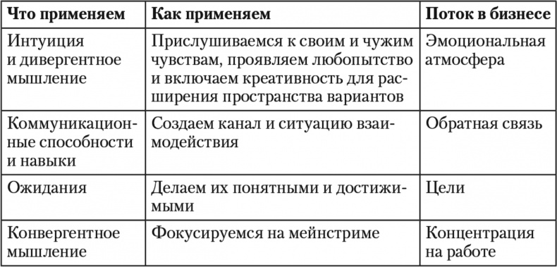 Свой среди чужих. Переговоры изнутри Свой среди чужих. Переговоры изнутри