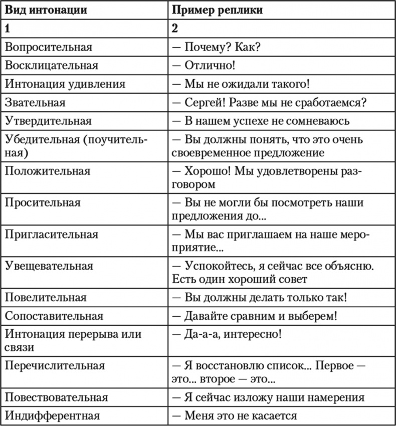 Свой среди чужих. Переговоры изнутри Свой среди чужих. Переговоры изнутри
