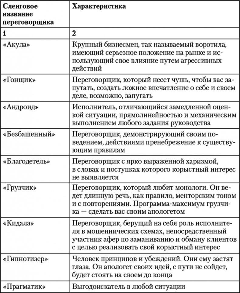 Свой среди чужих. Переговоры изнутри Свой среди чужих. Переговоры изнутри