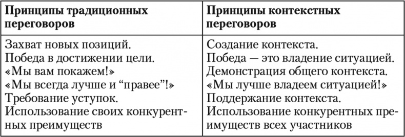 Свой среди чужих. Переговоры изнутри Свой среди чужих. Переговоры изнутри