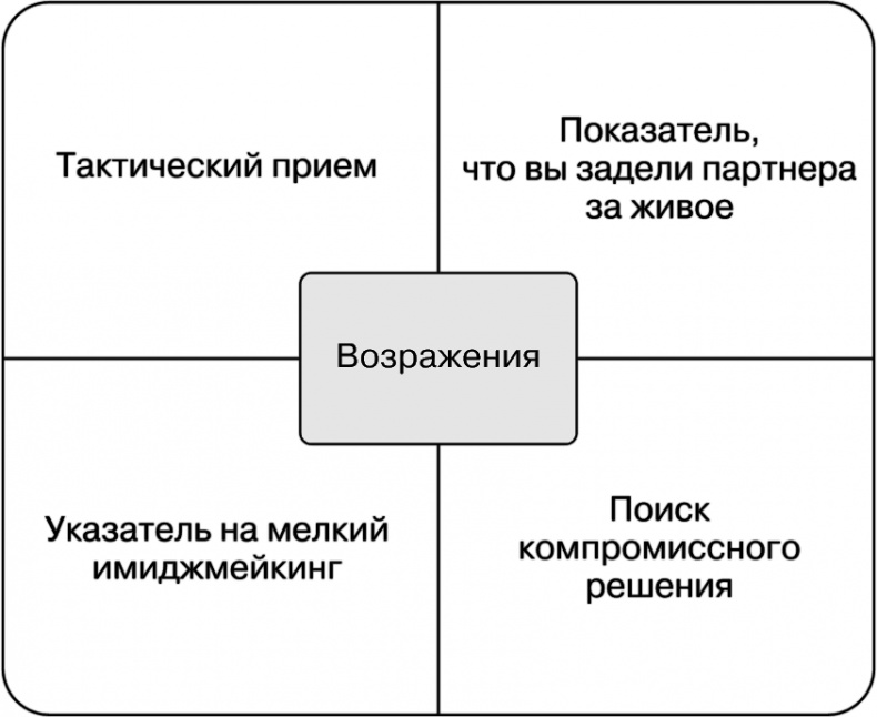 Свой среди чужих. Переговоры изнутри Свой среди чужих. Переговоры изнутри