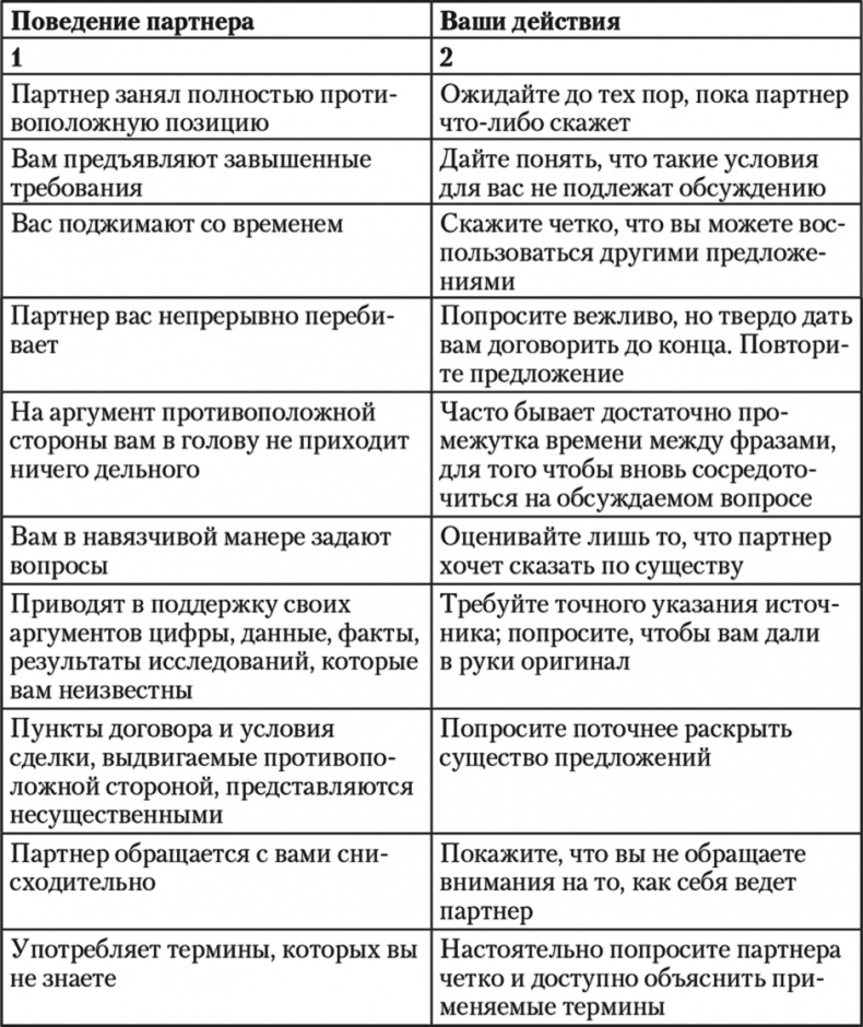 Свой среди чужих. Переговоры изнутри Свой среди чужих. Переговоры изнутри