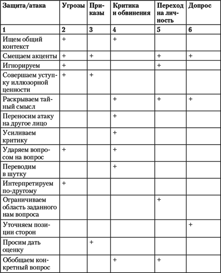 Свой среди чужих. Переговоры изнутри Свой среди чужих. Переговоры изнутри