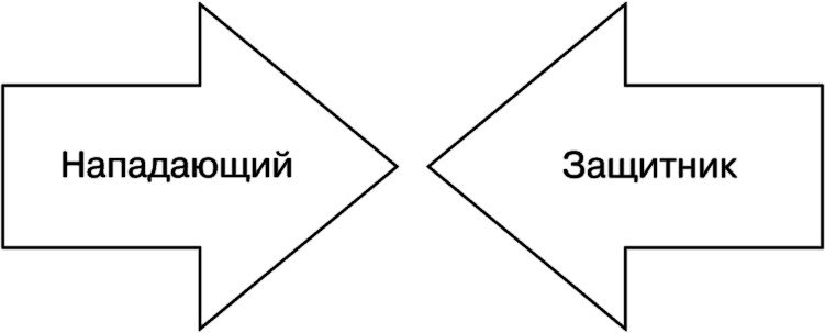 Свой среди чужих. Переговоры изнутри Свой среди чужих. Переговоры изнутри