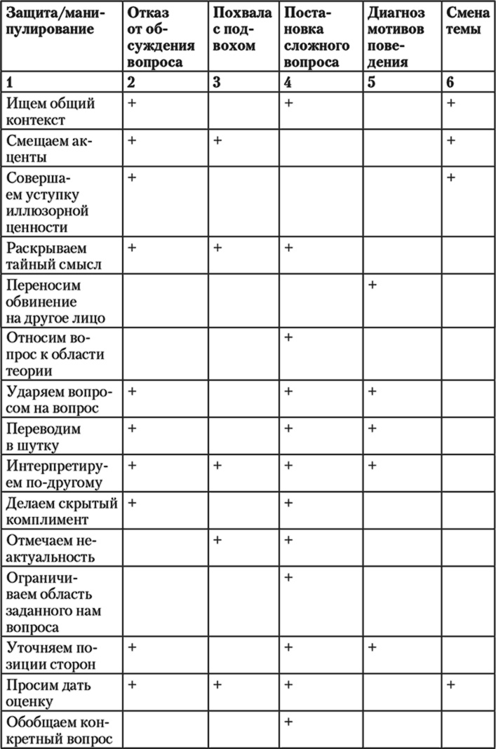 Свой среди чужих. Переговоры изнутри Свой среди чужих. Переговоры изнутри