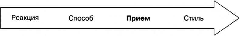 Свой среди чужих. Переговоры изнутри Свой среди чужих. Переговоры изнутри
