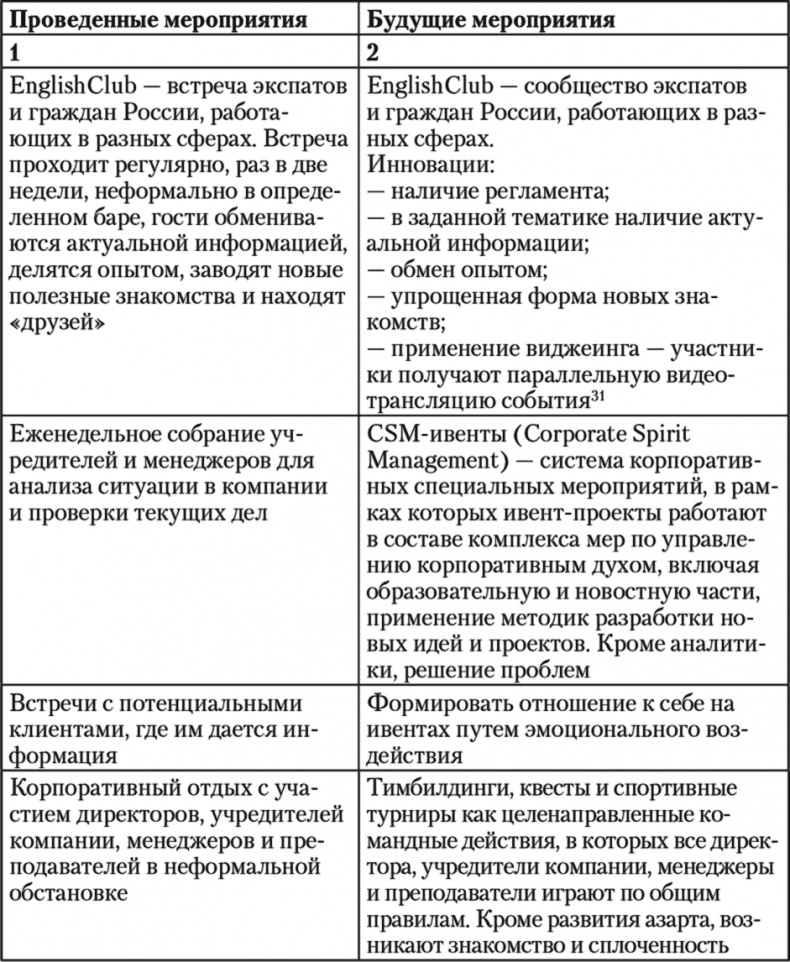 Свой среди чужих. Переговоры изнутри Свой среди чужих. Переговоры изнутри