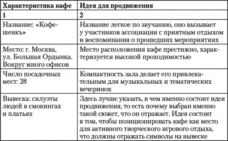 Свой среди чужих. Переговоры изнутри Свой среди чужих. Переговоры изнутри