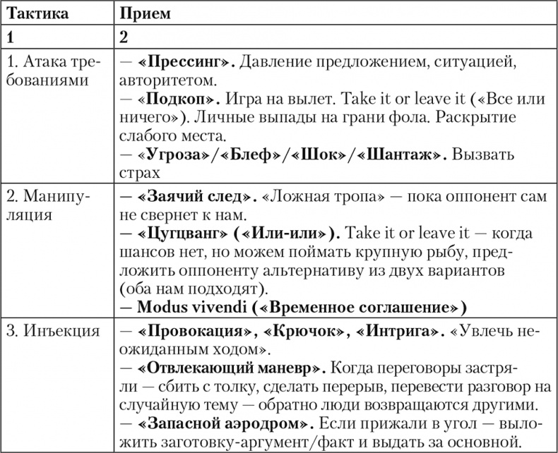 Свой среди чужих. Переговоры изнутри Свой среди чужих. Переговоры изнутри