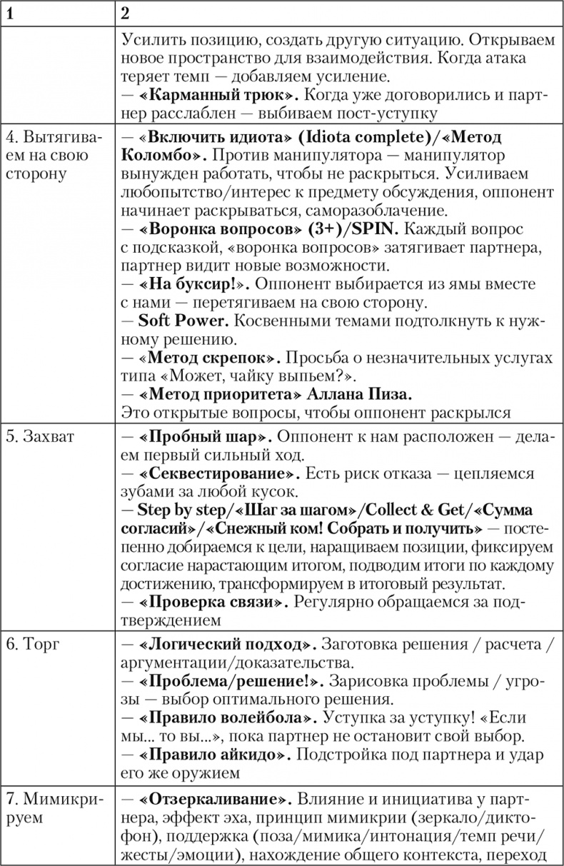 Свой среди чужих. Переговоры изнутри Свой среди чужих. Переговоры изнутри
