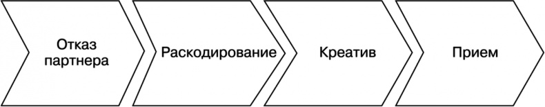 Свой среди чужих. Переговоры изнутри Свой среди чужих. Переговоры изнутри